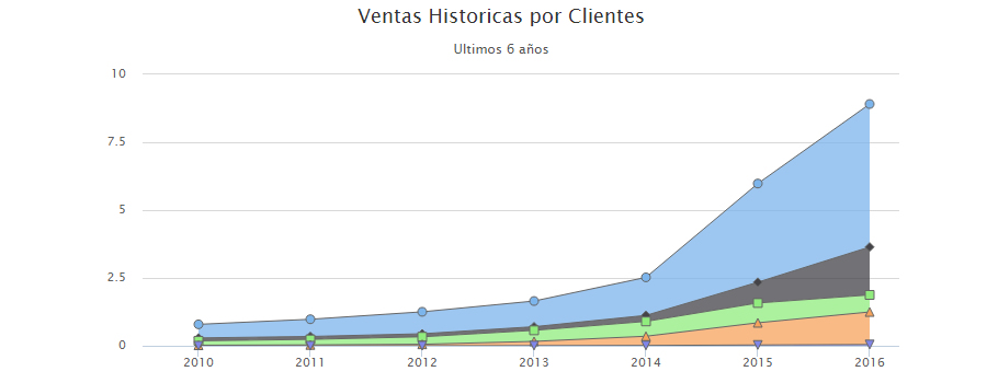 Estadisticas